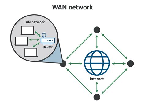 A Private Network Within An Organization Is Called