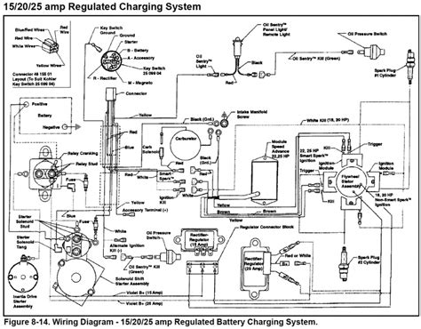 Variety of kohler engine wiring schematic. 16 Hp Kohler Engine Wiring Diagram Collection