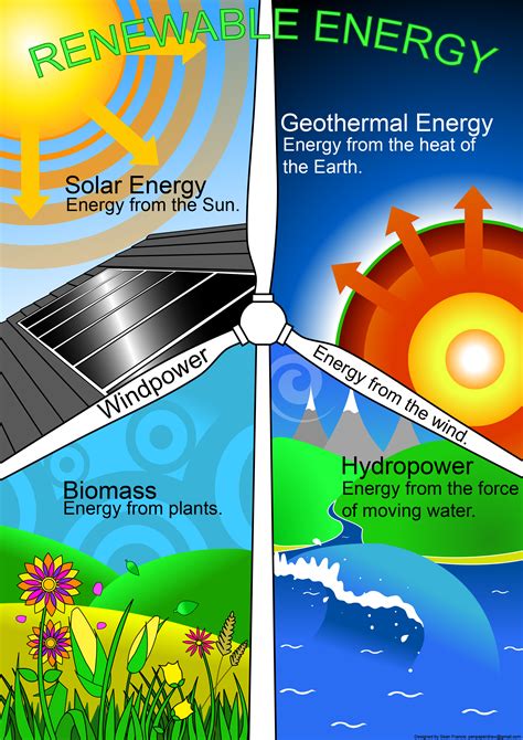 Childrens Renewable Energy Educational Poster By Enzil On Newgrounds