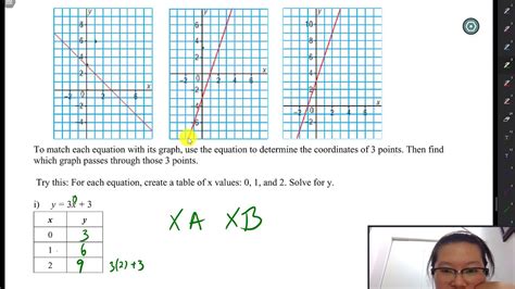 5 4 Matching Equations To Graphs Part 1 Basic YouTube