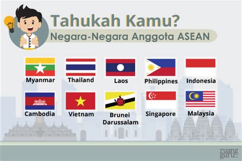 PPT KONDISI GEOGRAFIS NEGARA NEGARA ASEAN