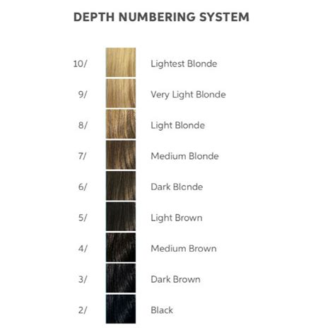 Wella Hair Color Chart With Numbers