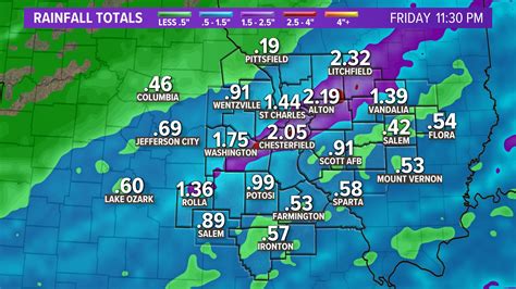 St Louis Weather Forecast Rain And Storms To End The Week Ksdk Com