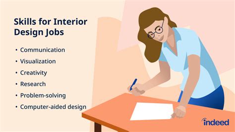 10 Interior Design Careers With Salary And Job Descriptions