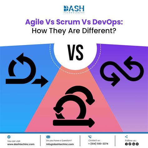 Read And Get To Know All The Facts Pros And Cons Of Agile Devops