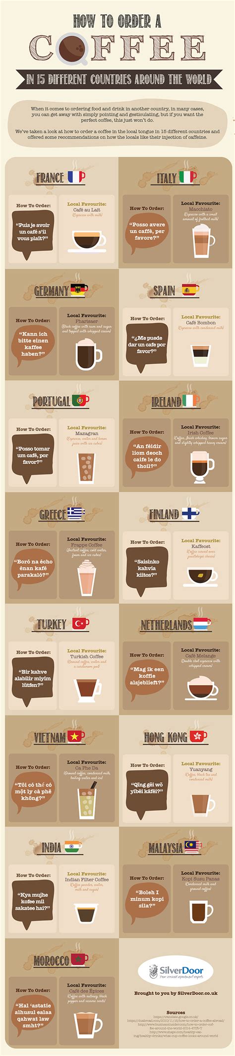 How To Order A Coffee In 15 Countries Around The World