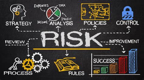 This Is Why A Risk Management Plan Is Important People First Project