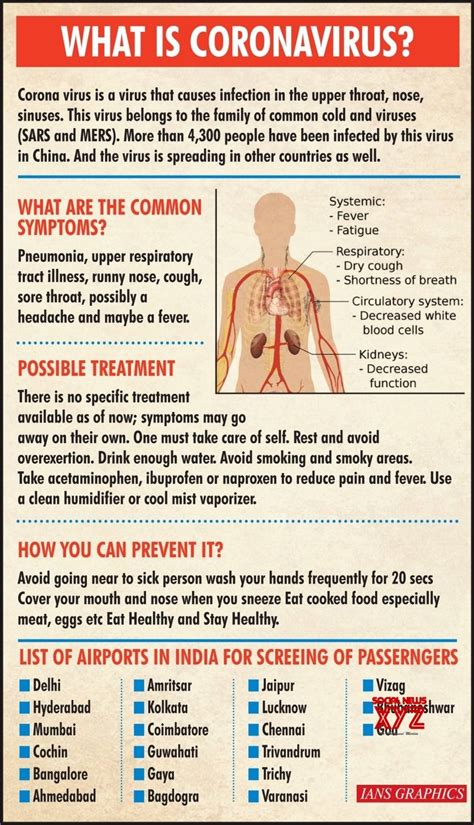Several coronavirus vaccines against the virus have now been approved for use, either by individual countries or groups of countries, such as the european union and the world health organization. Infographics: What is Coronavirus? #Gallery - Social News XYZ