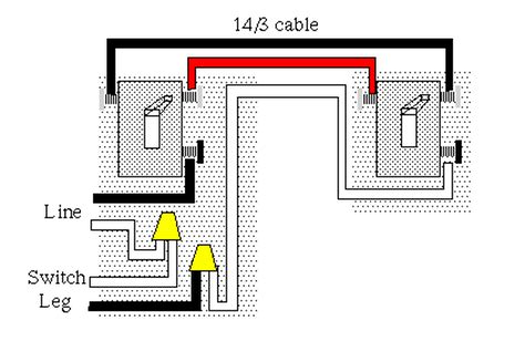 handymanwire wiring       switch