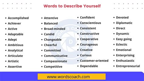 Top 200 Best Words To Describe Yourself Word Coach