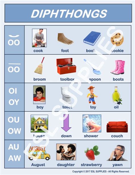 Esl Teaching Phonics To Adults Learning How To Read