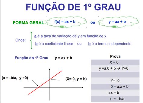 Funções Do 1º E 2º Graus Central De Favoritos