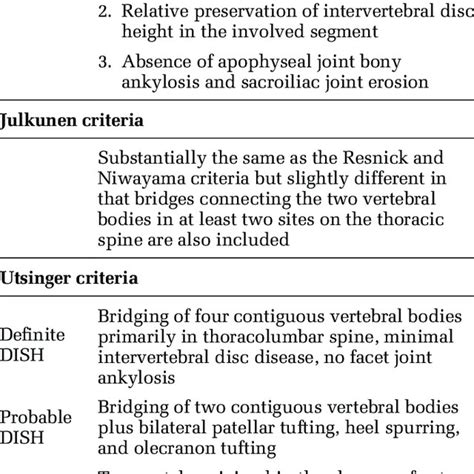 Diagnostic Criteria For Diffuse Idiopathic Skeletal Hyperostosis