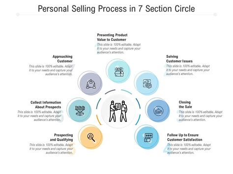 Personal Selling Process In 7 Section Circle Presentation Graphics