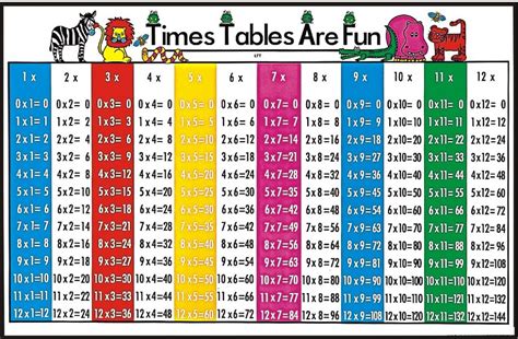 Free Times Table Charts Activity Shelter