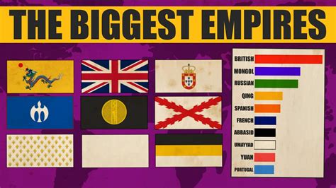 The Biggest Empires In World History Youtube