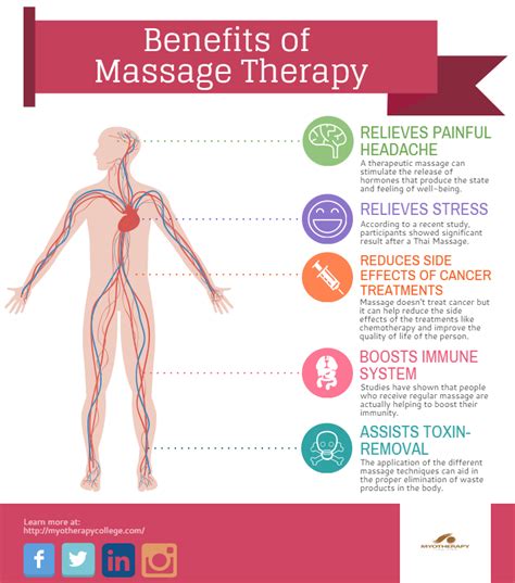 Our Massage Therapists Are Here For Exactly This How Can We Help You Today Injoywellness