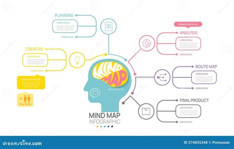 Infographic Mindmap Template For Business 5 Steps Modern Mind Map