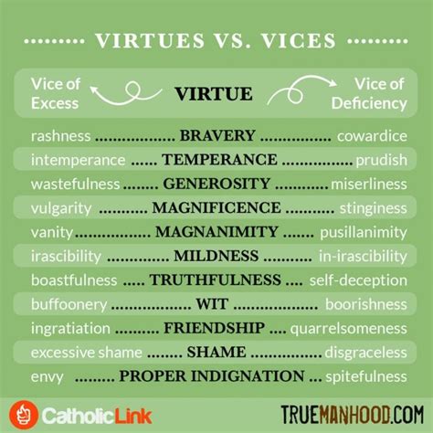 Virtue Catholic