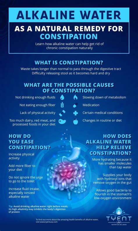 Infographic Alkaline Water As A Natural Remedy For Constipation