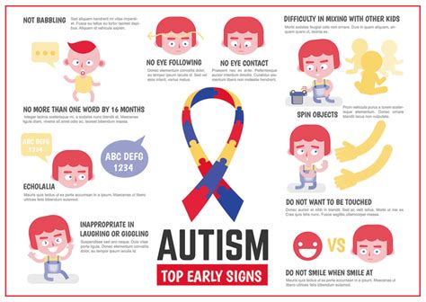 Autism Infographic Signs Of Autism In Infants And Children Indie Autism