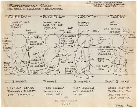 Character Reference Sheet Character Drawing Studio Ghibli Dreamworks Snow White Art