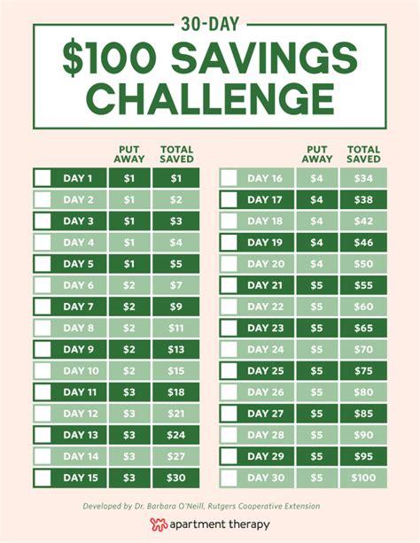 Print Off This Checklist And Save 100 This Month Money Saving