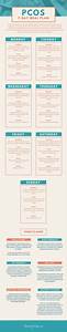Printable Pcos Diet Chart Customize And Print
