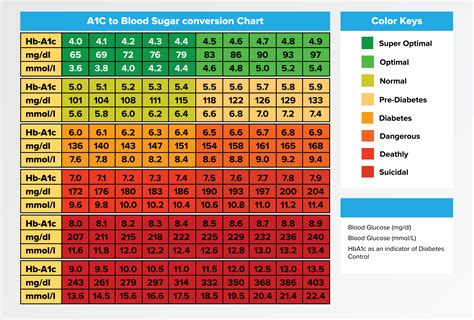 7 Photos A1c To Blood Glucose Conversion Table Pdf And View Alqu Blog