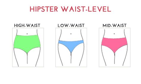 What Are Hipster Panties A Complete Guide To Hips 2022