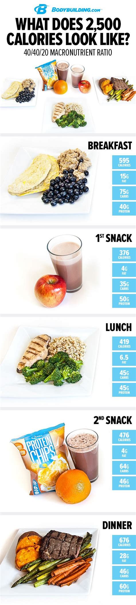 As you can see from the food i ate last friday, my meals are voluminous and colorful. High Volume Low Calorie Meals : 20 Ideas for High Volume ...