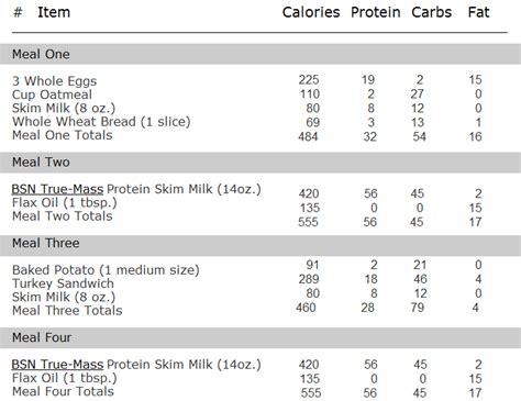 Calorie Diet And Meal Plan Eat This Much Diet Plan For 3000