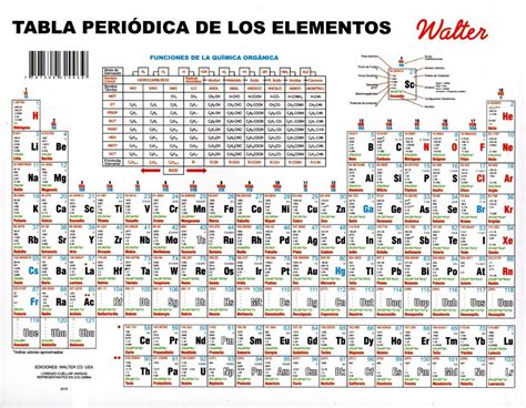 Tabla Periodica Walter Pdf Tabla Periodica Pdf Completa Tabla Images And Photos Finder