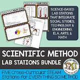 Pictures of Scientific Method Lab Middle School