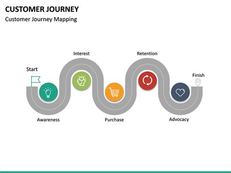 Definition template, quote template, line roadmap with touchpoints, pyramid diagram of user journey levels, b2b funnel example, goals table touchpoints. Customer Journey PowerPoint Template | SketchBubble