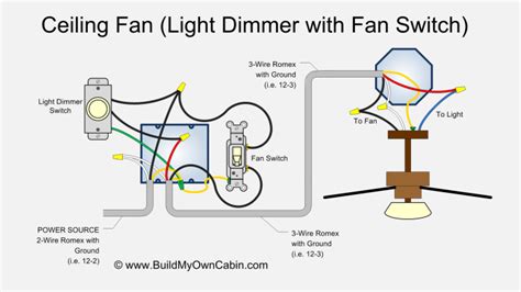 Ceiling Fan Wiring Diagram With Light Dimmer