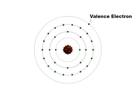 In chemistry and physics, a valence electron is an outer shell electron that is associated with an atom, and that can participate in the formation of a chemical bond if the outer shell is not closed. Valence Electrons - Characteristics and Determination of ...