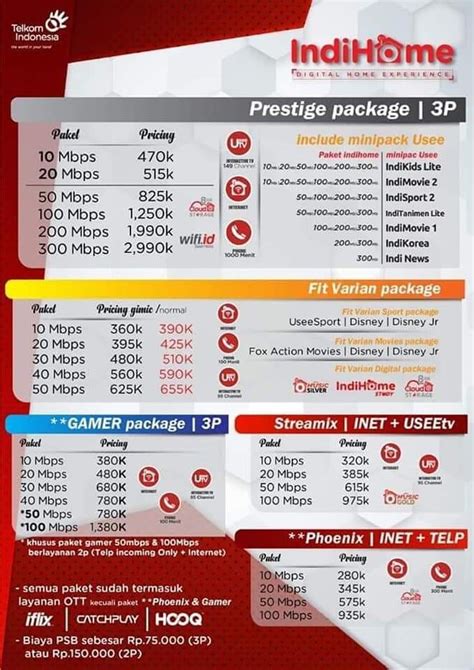 Harga paket indihome memiliki banyak varian. Internet Magelang Selain Indihome - Telkom Movin Bikin Indihome Anda Bisa Dinikmati Di Mana Saja ...