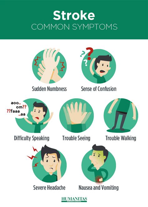 Signs And Symptoms Of Stroke