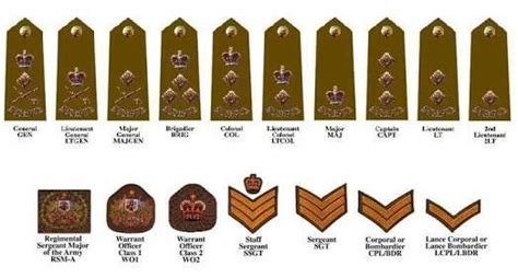In The Australian Army Can A Corporal Or The Equivalent Be Promoted