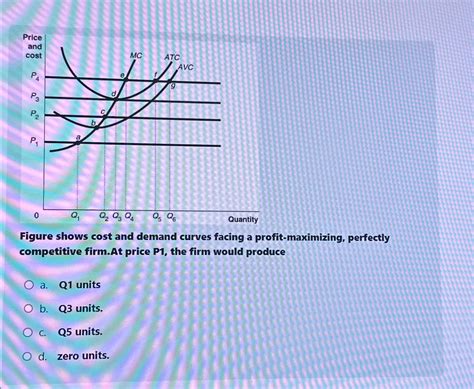 Solved Figure Shows Cost And Demand Curves Facing A