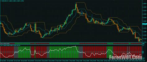 Forex Ay Donchian Channel Momentum System Forex Online Trading