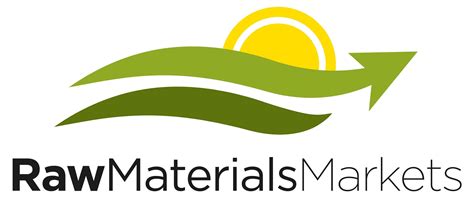 Raw Materials Markets