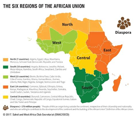 Regions Of The African Union According To The African Union