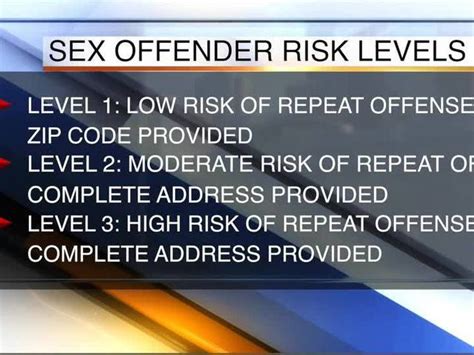 sex offender levels explained