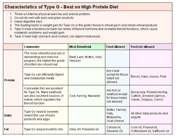 We did not find results for: Blood type diet o food list, weight loss monthly pictures