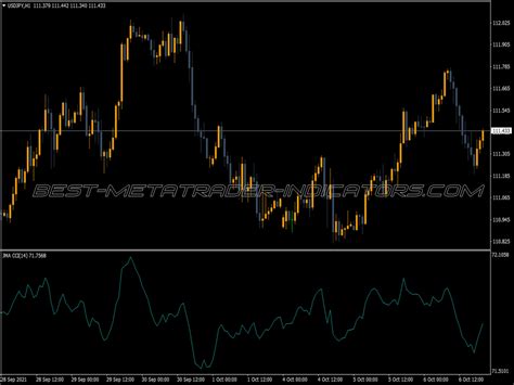 Jma Cci Indicator ⋆ Top Mt4 Indicators Mq4 And Ex4 ⋆ Best Metatrader