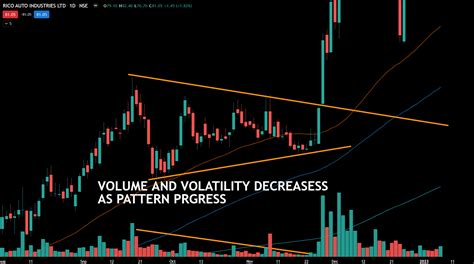 volatility contraction pattern vcp strategy dot net tutorials