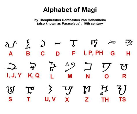 The japanese alphabet — katakana was created by tibetan monks, approximately, in the ix century. Private Website | Schriften alphabet, Alphabet a, Alphabet ...