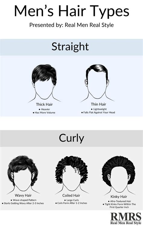 But to go ahead first you have to understand the different hair types and how to identify if you have kinky hair type. Best Hairbrush for Men's Hair Types Infographic